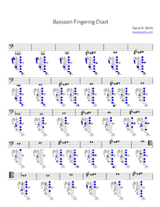 Baroque Bassoon Finger Chart