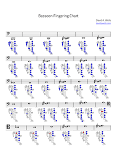 fingerings « David A. Wells, bassoon